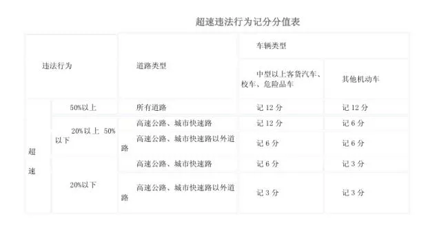 假期高速行駛攻略，看一遍絕對平安！