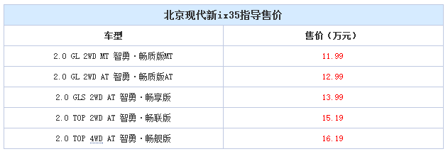 邵陽北京現代新ix35上市，售11.99-16.19萬元