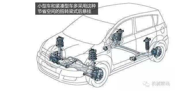 【汽車養(yǎng)護及維修 】汽車原理機械動圖大放送，勝讀十年書！